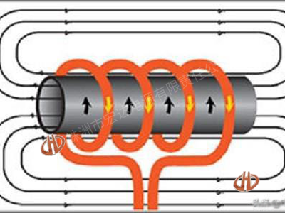 感應加熱（rè）原理（lǐ）及應用